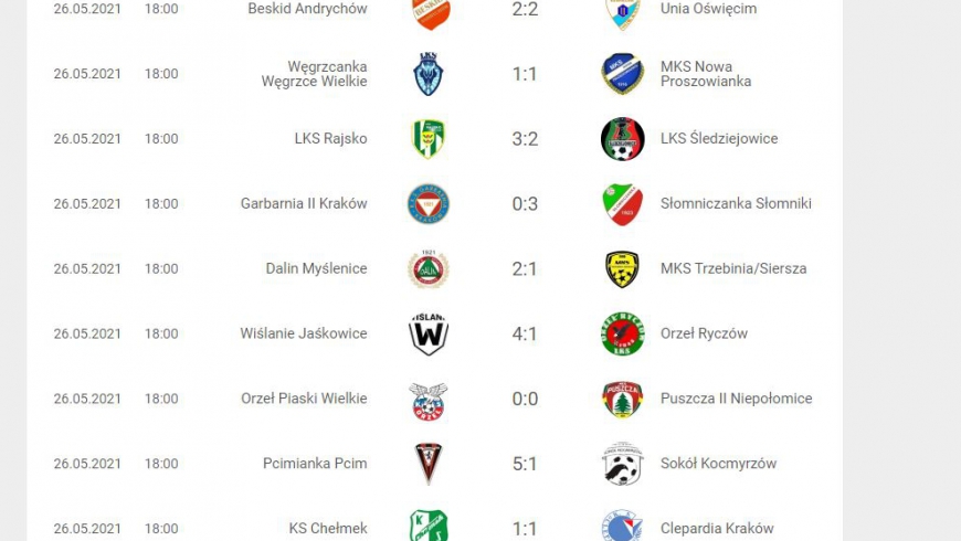 21.kolejka IV ligi małopolskiej gr. zachodnia 2020/21 !!!