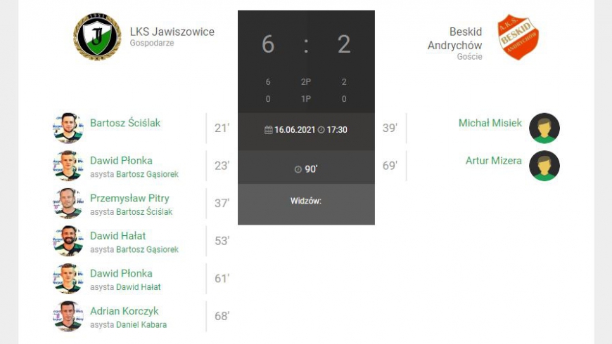 27.kolejka IV ligi małopolskiej gr. zachodnia 2020/21 !!!