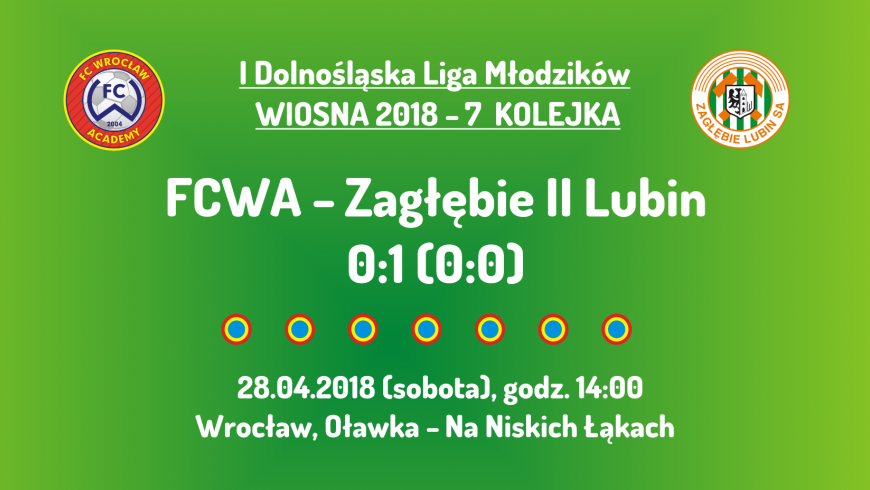 I DLM wiosna 2018 - 7 kolejka (28.04.2018): FCWA - Zagłębie II Lubin