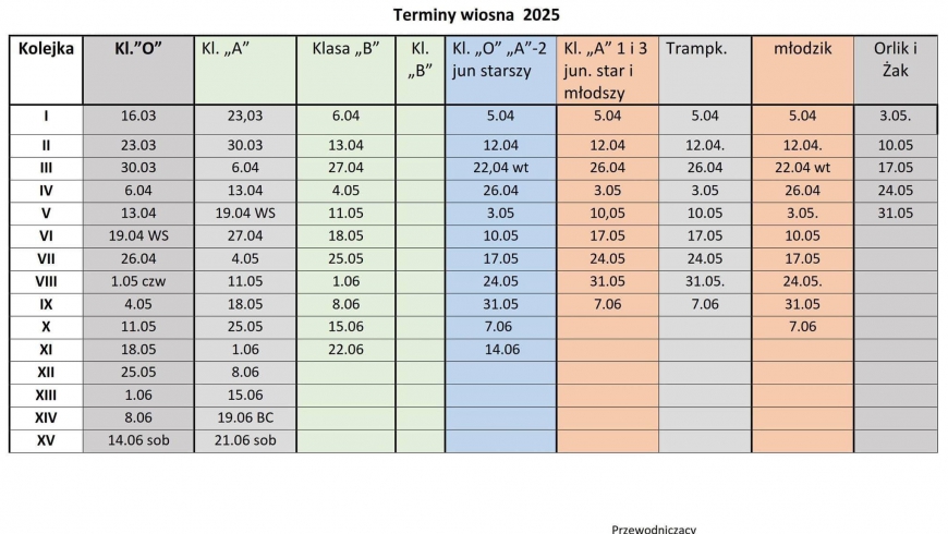 Kiedy dokładny start rundy wiosennej