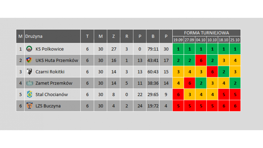 TURNIEJOWA LIGA TRAWIASTA - SEZON 2015/2016