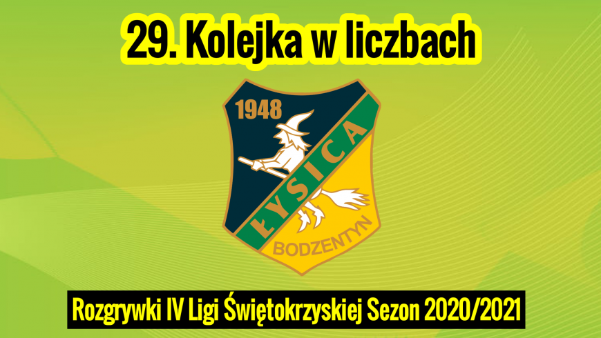 29. Kolejka spotkań ligowych w liczbach