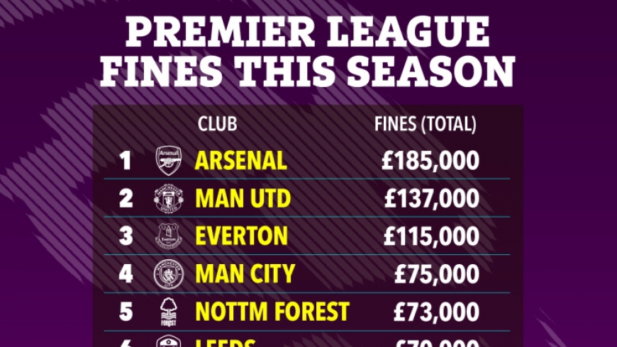 Amendes en Premier League cette saison: Arsenal se classe premier avec 185 000 livres, Manchester United deuxième
