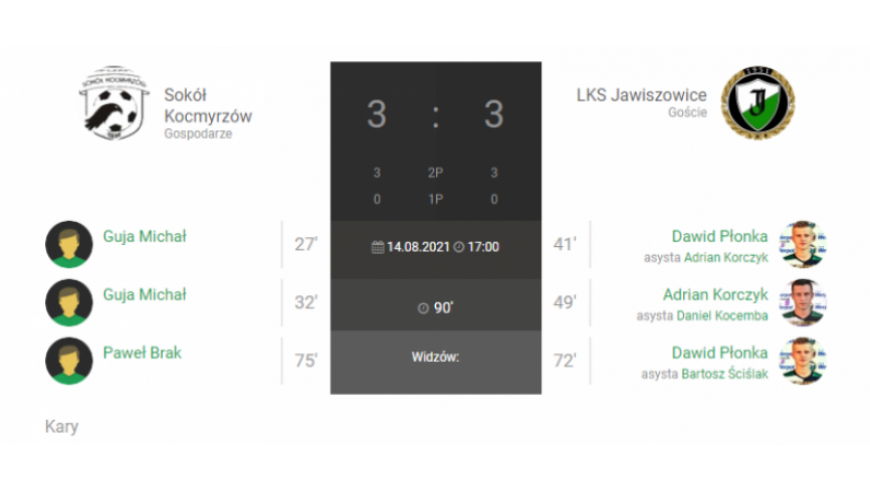 2.Kolejka Keeza IV Ligi Sokół Kocmyrzów - LKS Jawiszowice 3:3