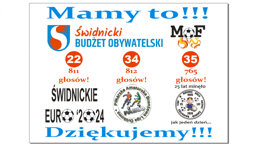 MAMY TO!!! PROJEKTY NR: 22, 34  i 35 W BUDŻECIE OBYWATELSKIM PRZESZŁY W GŁOSOWANIU!!!