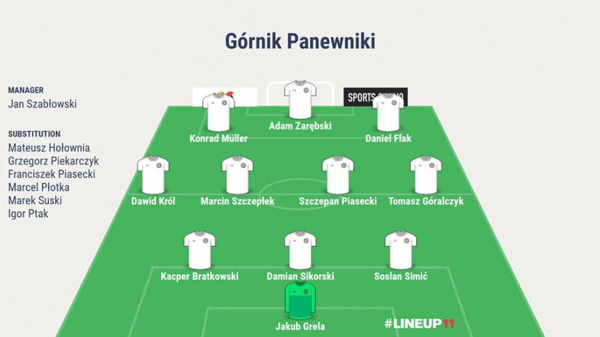 Górnik Panewniki vs GKS Urania Ruda Śląska Skład