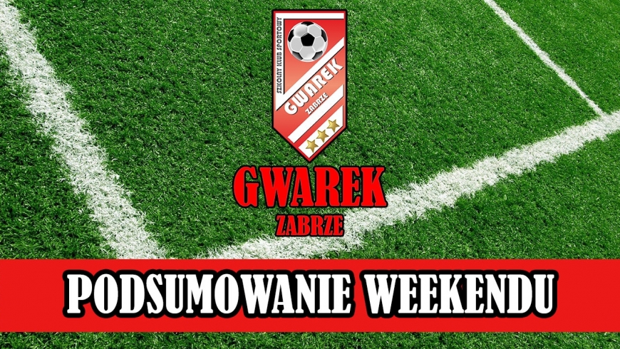 PODSUMOWANIE WEEKENDU
