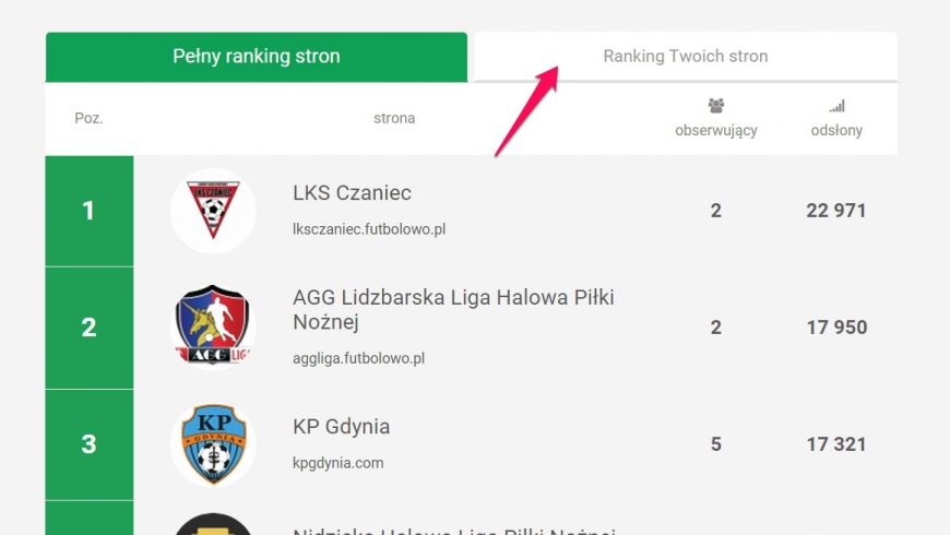 Shoutbox i pełny ranking popularności stron