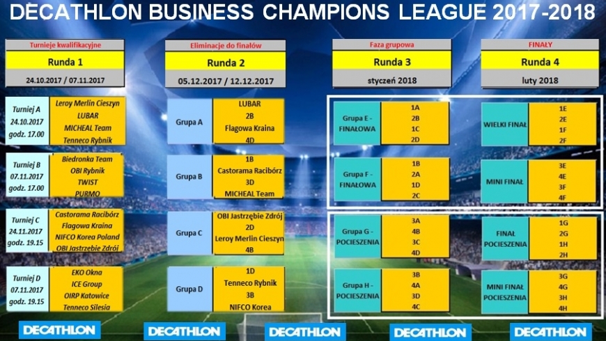 Harmonogram "DECATHLON Business Champions League" po dwóch turniejach kwalifikacyjnych...
