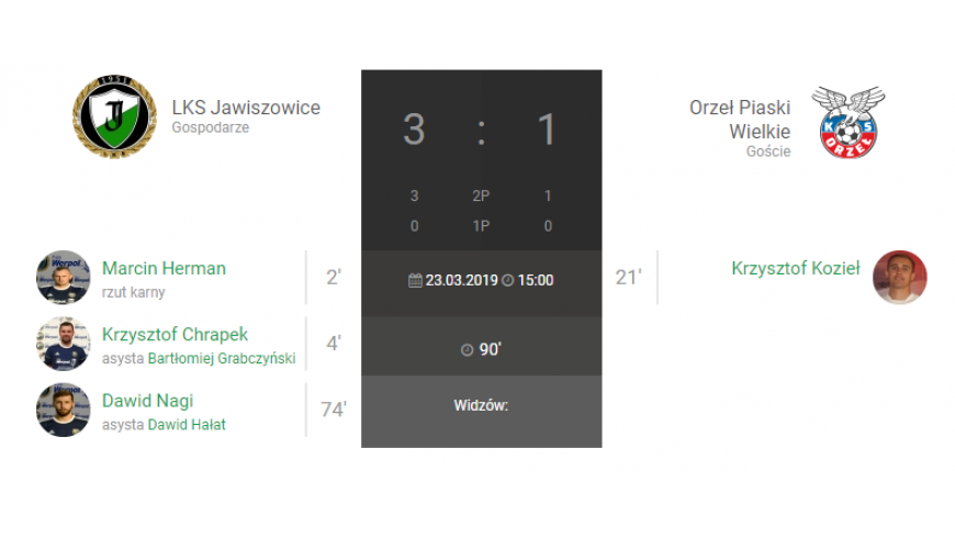 17.kolejka IV ligi LKS Jawiszowice-Orzeł Piaski Wielkie 3:1