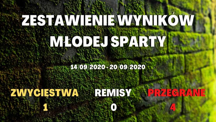 ROZGRYWKI LIGOWE MŁODEJ SPARTY