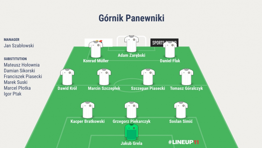 Górnik Panewniki vs Jastrząb Bielszowice Skład