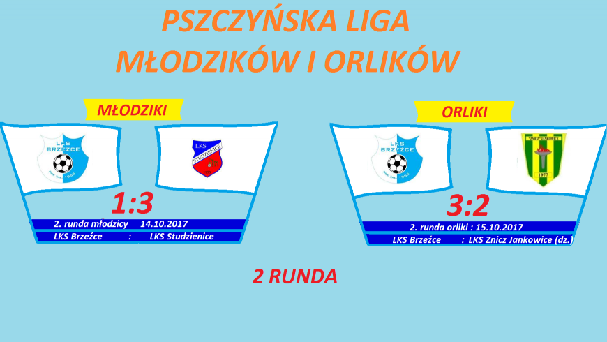 2 kolejka Pszczynskiej Ligi Mlodzikow i Orlikow - wyniki