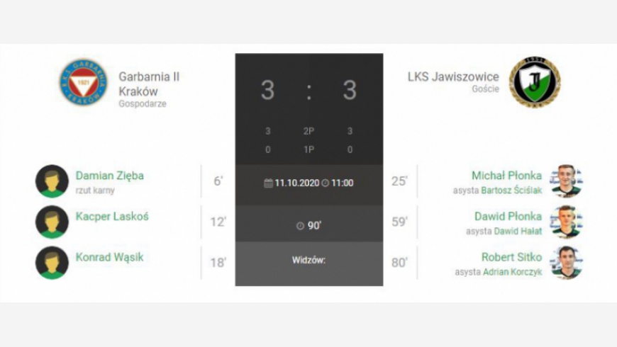 10.kolejka IV Ligi Garbarnia II Kraków - LKS Jawiszowice 3:3