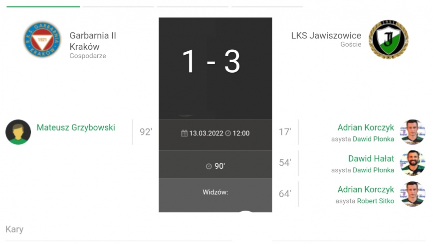 18 kolejka JAKO IV Ligi Garbarnia II Kraków-LKS Jawiszowice 1:3